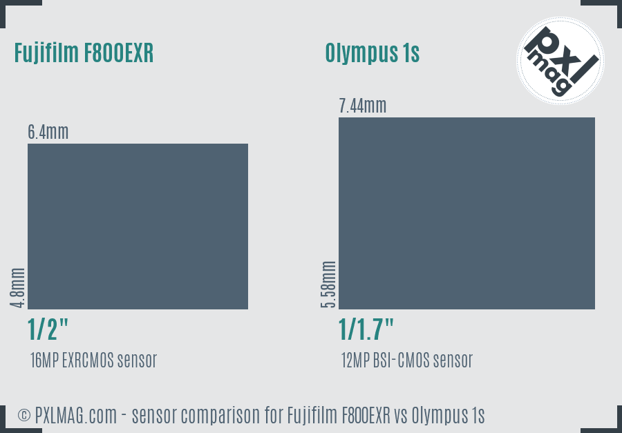 Fujifilm F800EXR vs Olympus 1s sensor size comparison