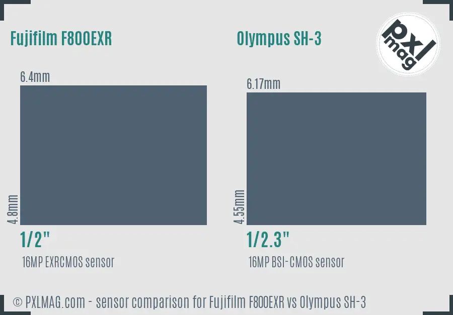 Fujifilm F800EXR vs Olympus SH-3 sensor size comparison