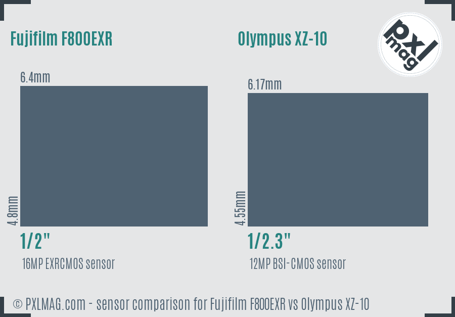 Fujifilm F800EXR vs Olympus XZ-10 sensor size comparison