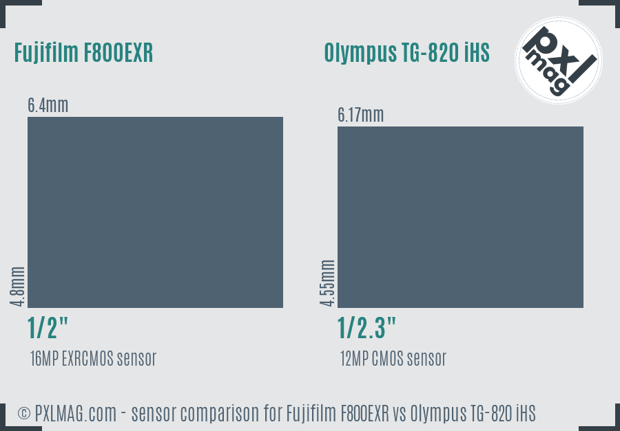 Fujifilm F800EXR vs Olympus TG-820 iHS sensor size comparison