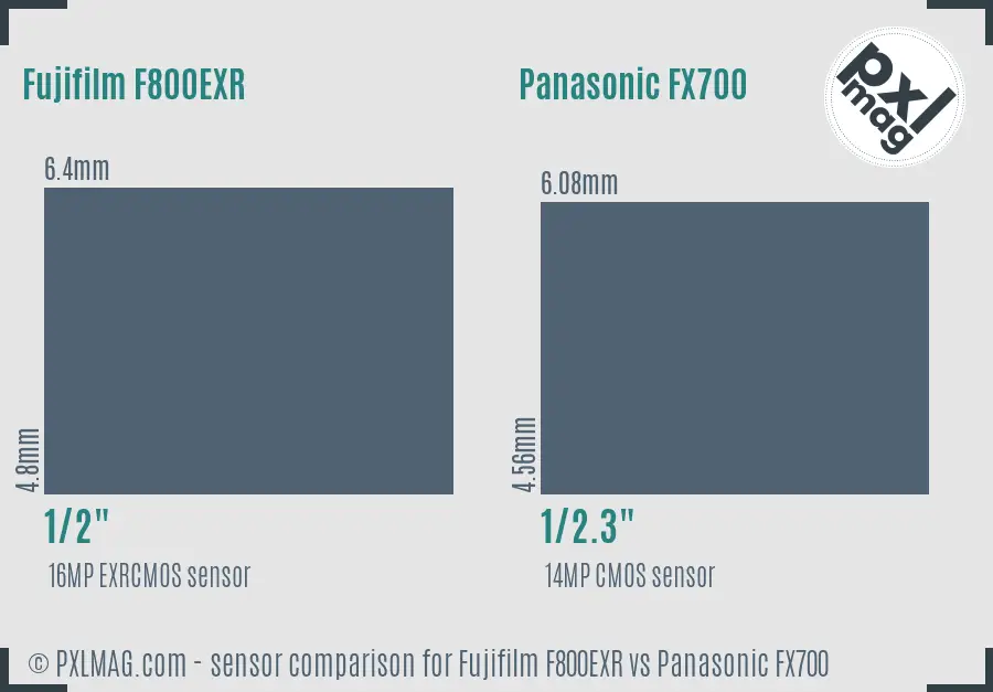 Fujifilm F800EXR vs Panasonic FX700 sensor size comparison