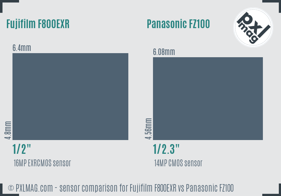 Fujifilm F800EXR vs Panasonic FZ100 sensor size comparison Fujifilm F800EXR vs Panasonic FZ100 sensor size comparison