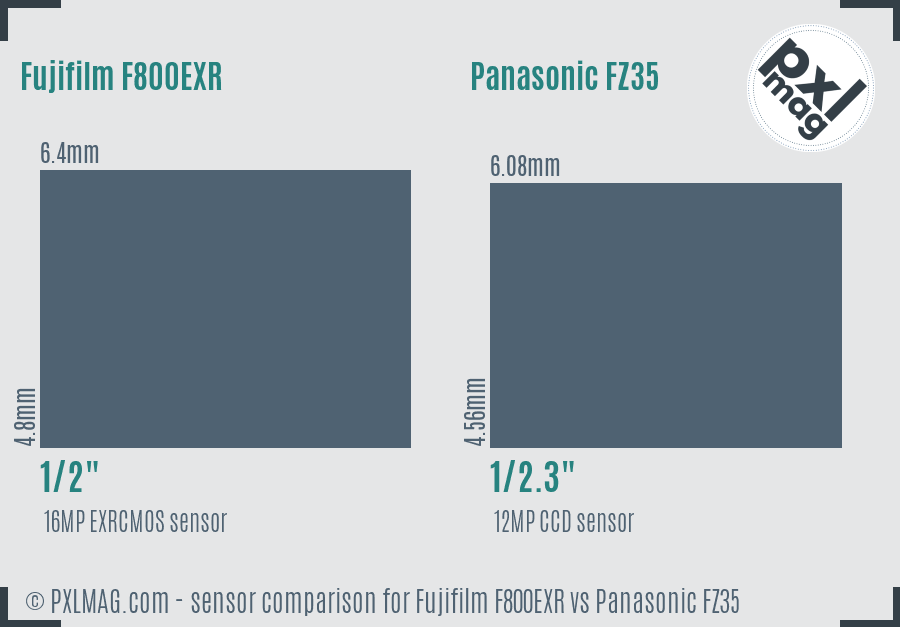 Fujifilm F800EXR vs Panasonic FZ35 sensor size comparison