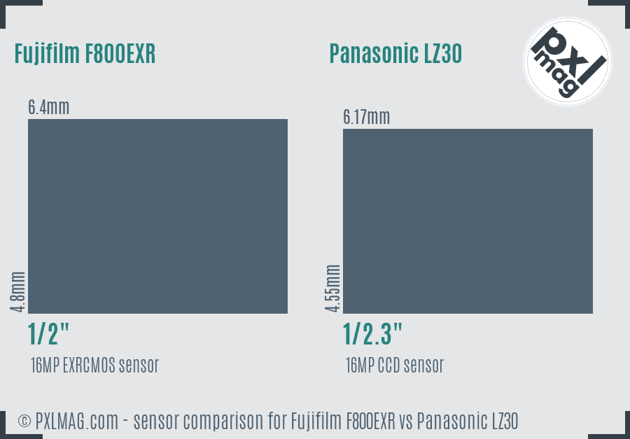 Fujifilm F800EXR vs Panasonic LZ30 sensor size comparison