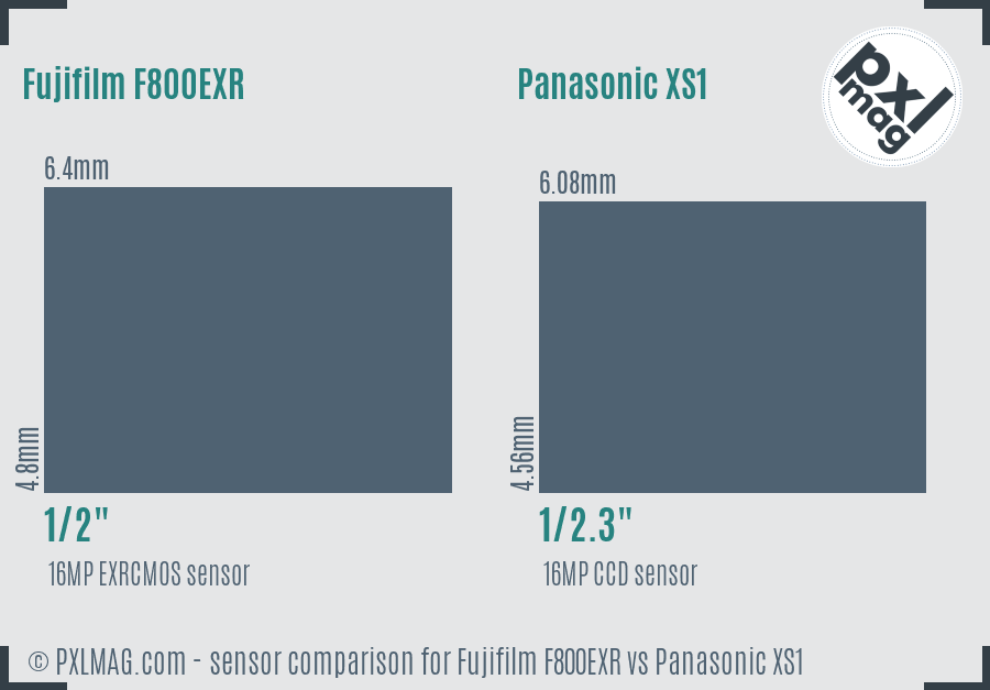 Fujifilm F800EXR vs Panasonic XS1 sensor size comparison