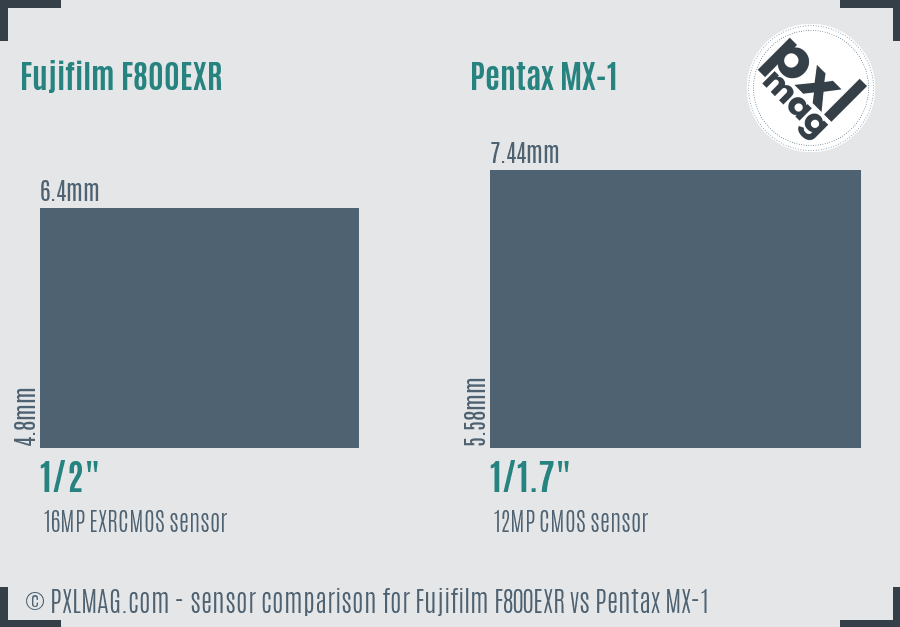 Fujifilm F800EXR vs Pentax MX-1 sensor size comparison