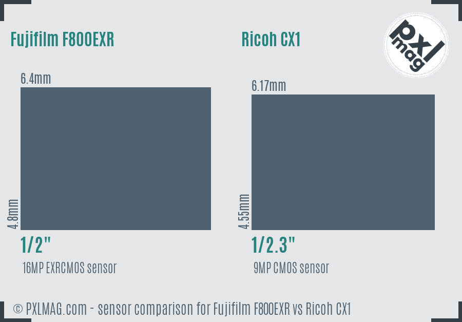 Fujifilm F800EXR vs Ricoh CX1 sensor size comparison