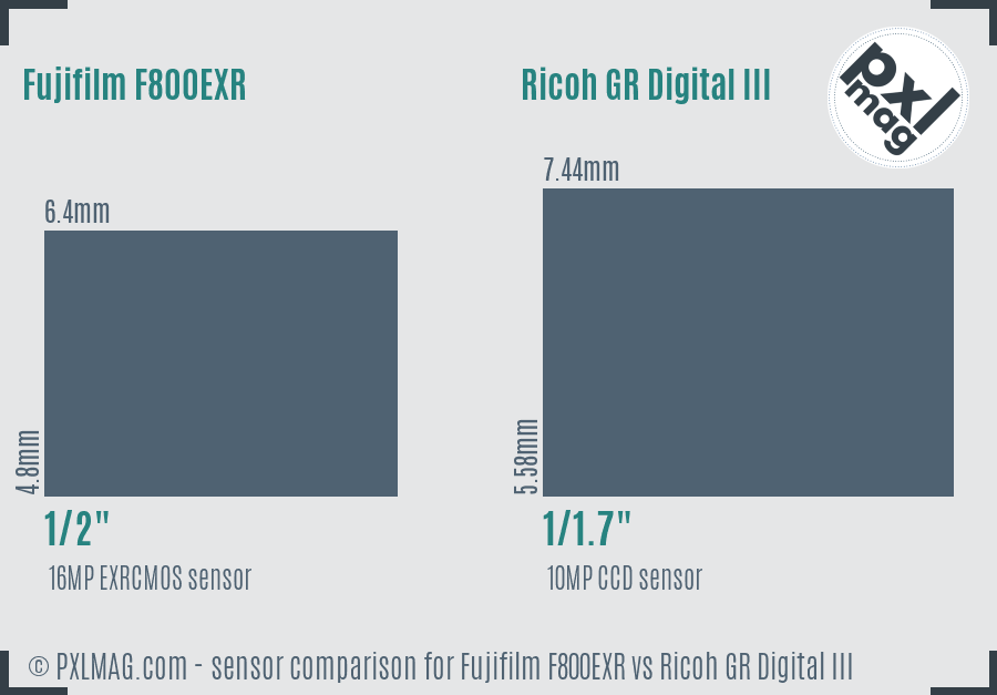 Fujifilm F800EXR vs Ricoh GR Digital III sensor size comparison