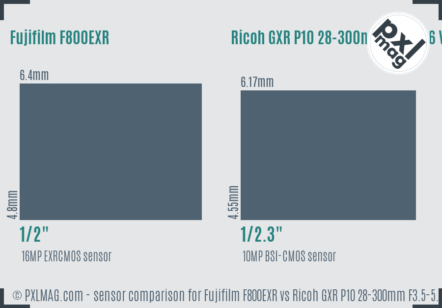 Fujifilm F800EXR vs Ricoh GXR P10 28-300mm F3.5-5.6 VC sensor size comparison