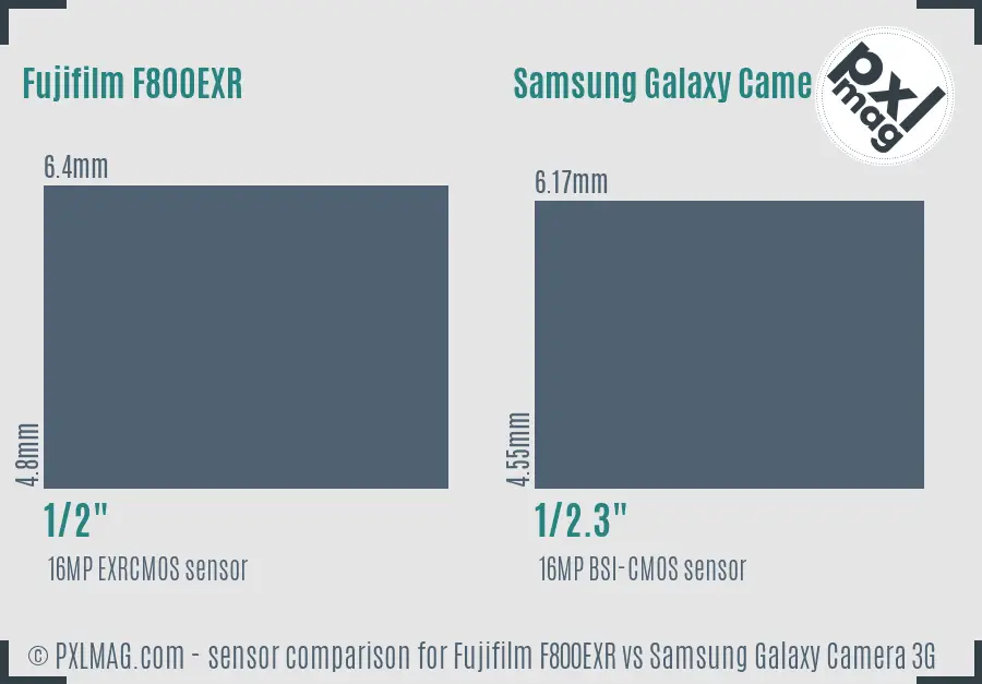 Fujifilm F800EXR vs Samsung Galaxy Camera 3G sensor size comparison