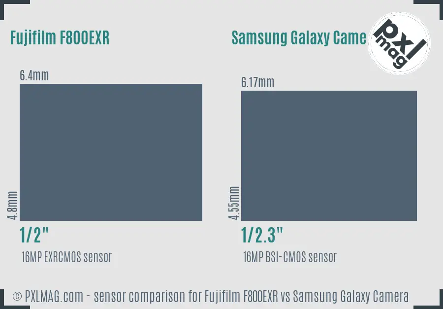 Fujifilm F800EXR vs Samsung Galaxy Camera sensor size comparison