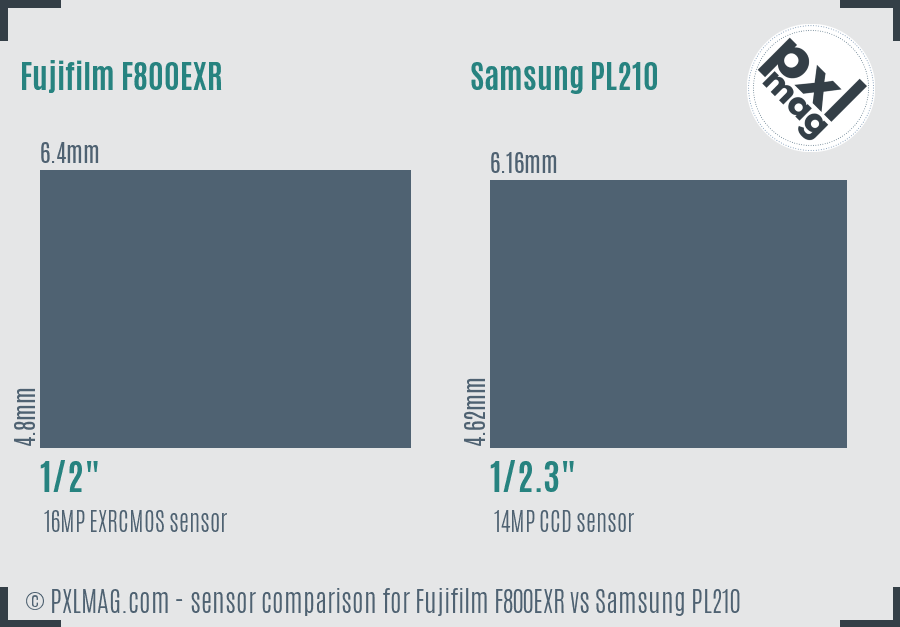 Fujifilm F800EXR vs Samsung PL210 sensor size comparison