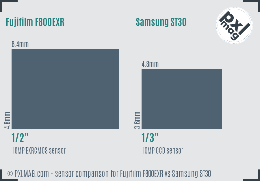 Fujifilm F800EXR vs Samsung ST30 sensor size comparison