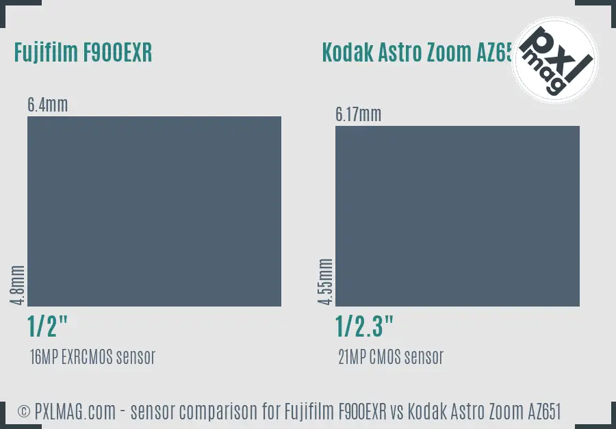 Fujifilm F900EXR vs Kodak Astro Zoom AZ651 sensor size comparison Fujifilm F900EXR vs Kodak Astro Zoom AZ651 sensor size comparison