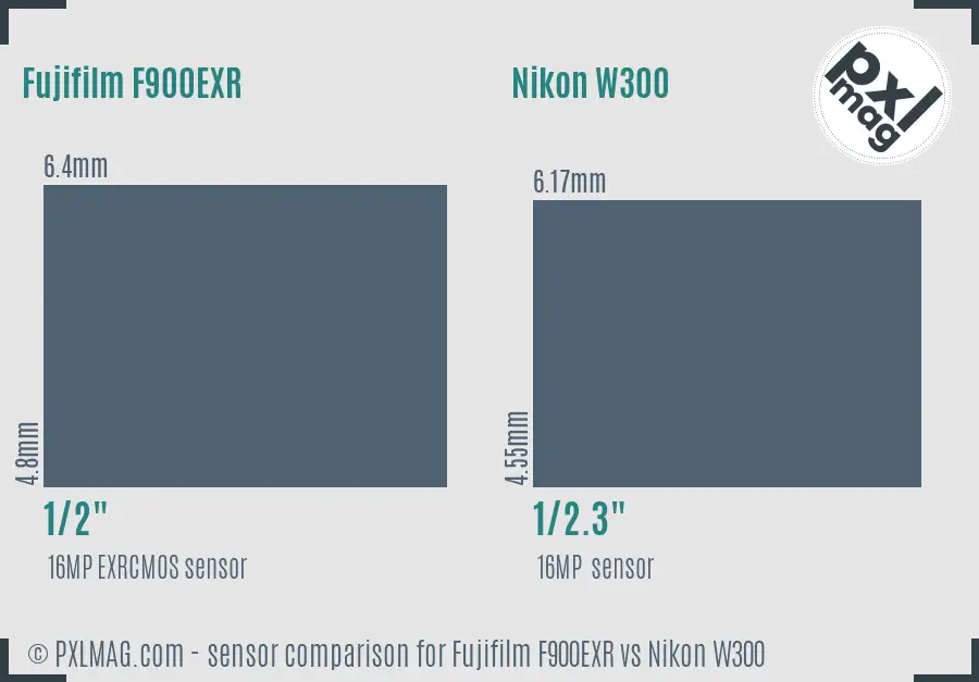 Fujifilm F900EXR vs Nikon W300 sensor size comparison