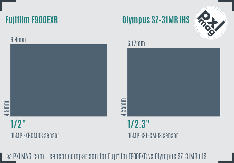 Fujifilm F900EXR vs Olympus SZ-31MR iHS sensor size comparison