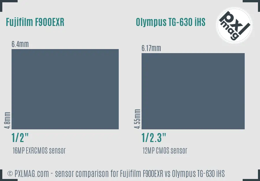 Fujifilm F900EXR vs Olympus TG-630 iHS sensor size comparison