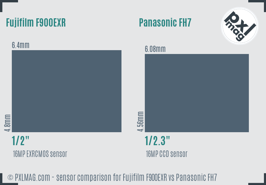 Fujifilm F900EXR vs Panasonic FH7 sensor size comparison
