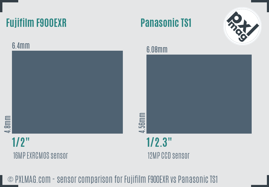 Fujifilm F900EXR vs Panasonic TS1 sensor size comparison
