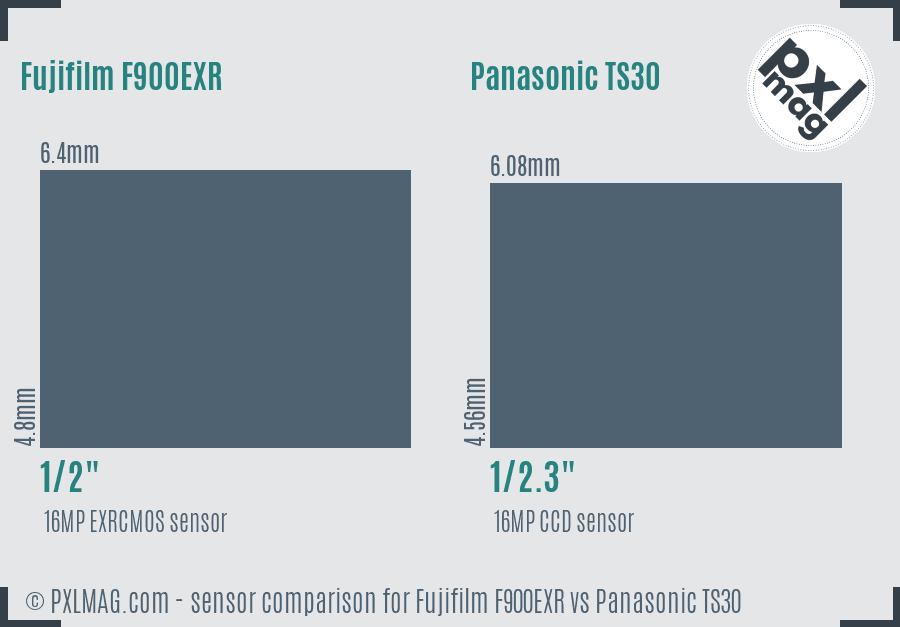 Fujifilm F900EXR vs Panasonic TS30 sensor size comparison