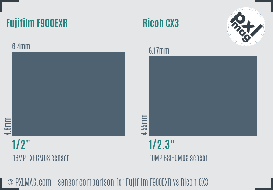 Fujifilm F900EXR vs Ricoh CX3 sensor size comparison