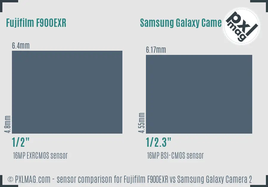 Fujifilm F900EXR vs Samsung Galaxy Camera 2 sensor size comparison
