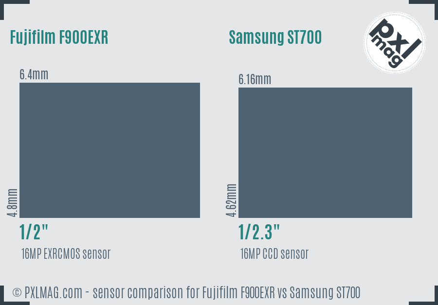 Fujifilm F900EXR vs Samsung ST700 sensor size comparison