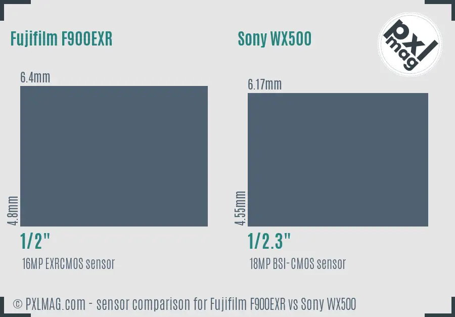 Fujifilm F900EXR vs Sony WX500 sensor size comparison