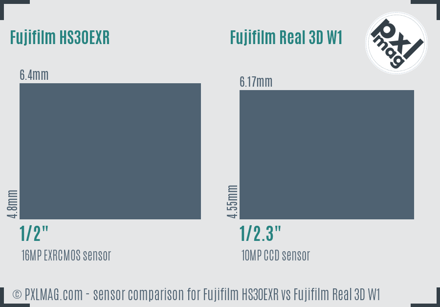 Fujifilm HS30EXR vs Fujifilm Real 3D W1 sensor size comparison