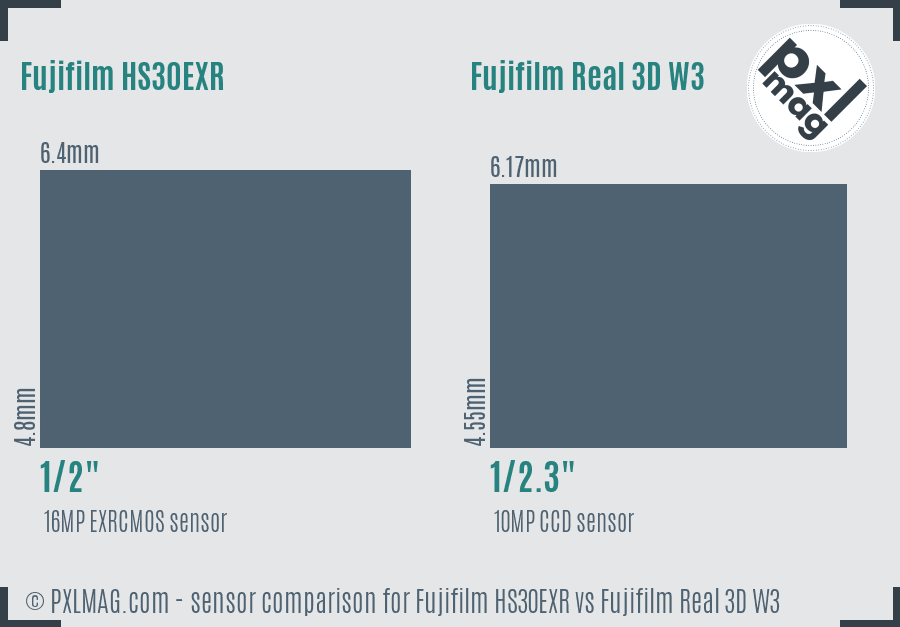 Fujifilm HS30EXR vs Fujifilm Real 3D W3 sensor size comparison
