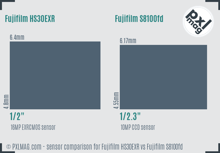 Fujifilm HS30EXR vs Fujifilm S8100fd sensor size comparison