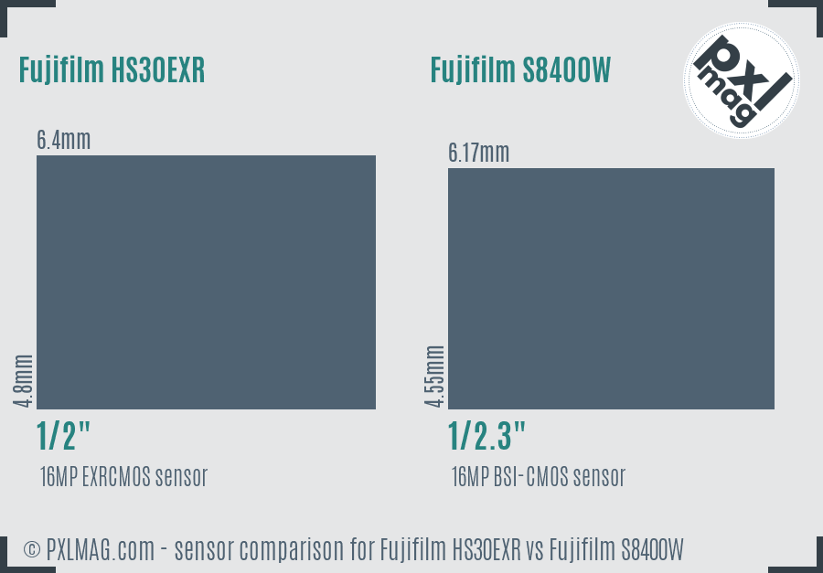 Fujifilm HS30EXR vs Fujifilm S8400W sensor size comparison