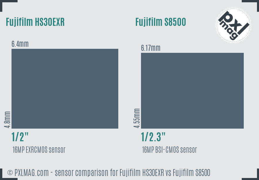 Fujifilm HS30EXR vs Fujifilm S8500 sensor size comparison Fujifilm HS30EXR vs Fujifilm S8500 sensor size comparison