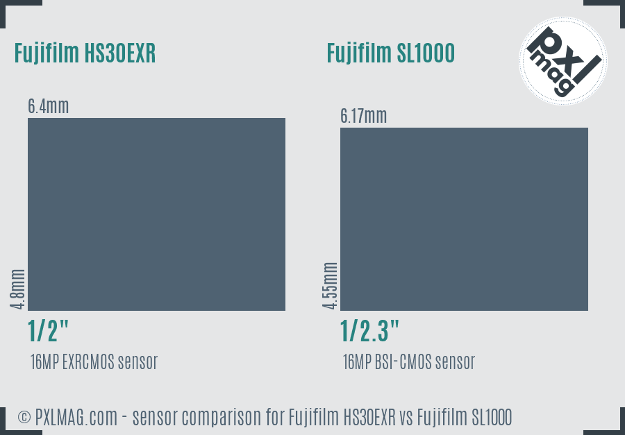 Fujifilm HS30EXR vs Fujifilm SL1000 sensor size comparison