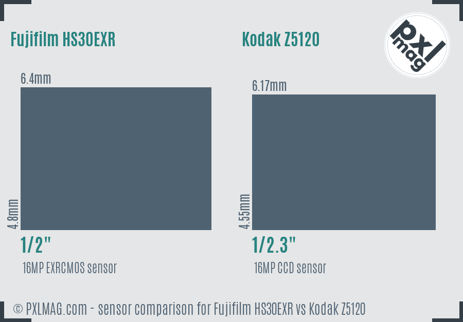 Fujifilm HS30EXR vs Kodak Z5120 sensor size comparison