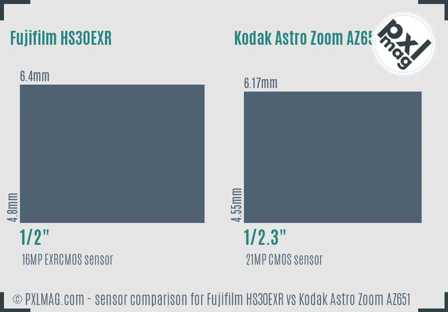 Fujifilm HS30EXR vs Kodak Astro Zoom AZ651 sensor size comparison