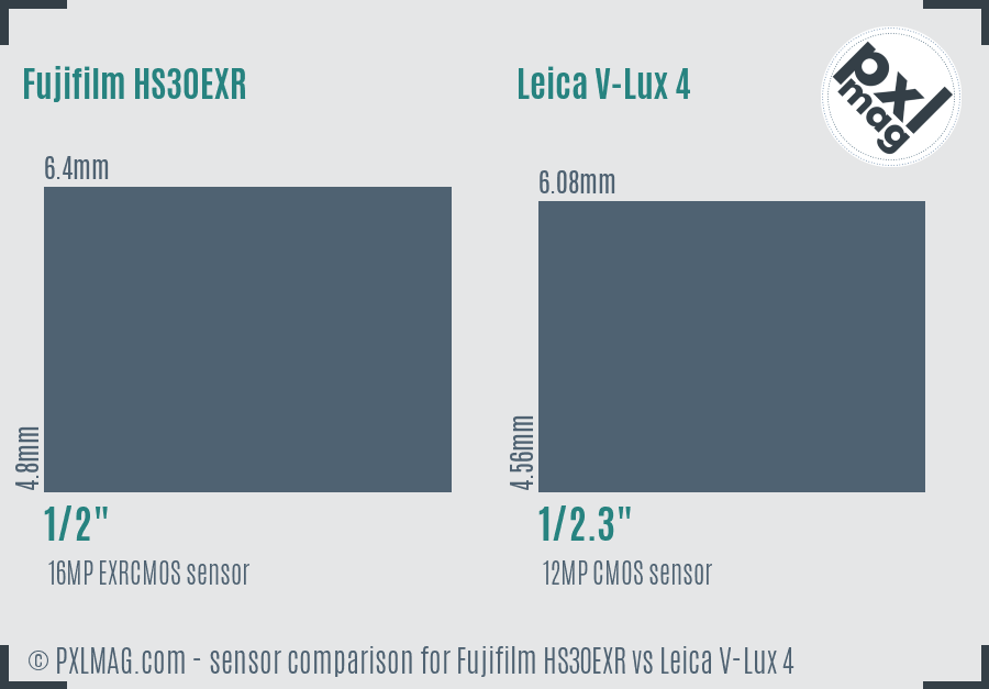 Fujifilm HS30EXR vs Leica V-Lux 4 sensor size comparison