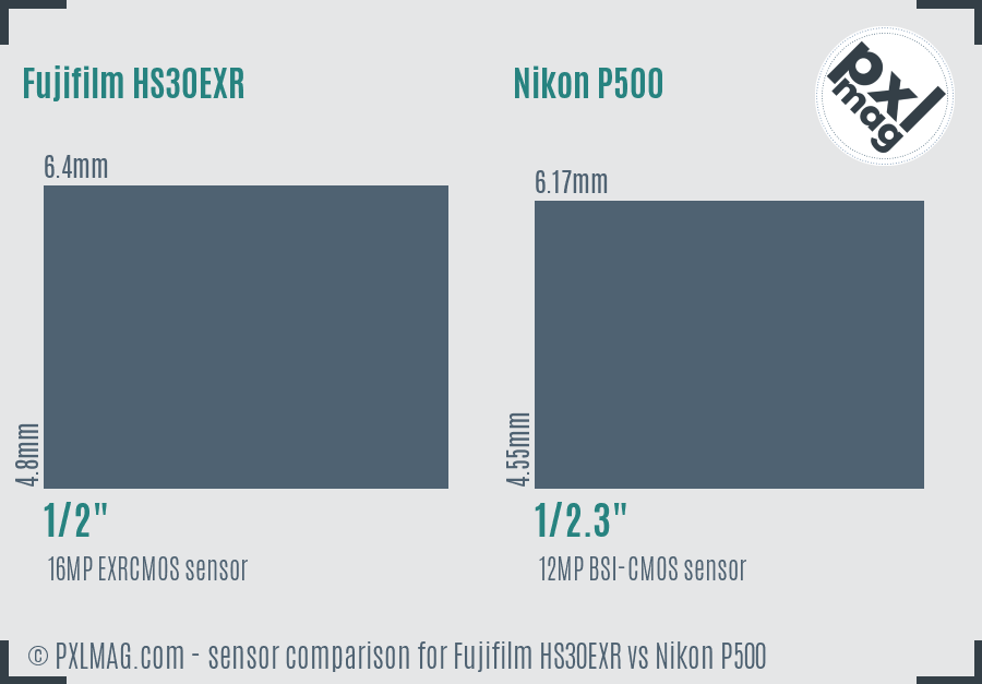 Fujifilm HS30EXR vs Nikon P500 sensor size comparison
