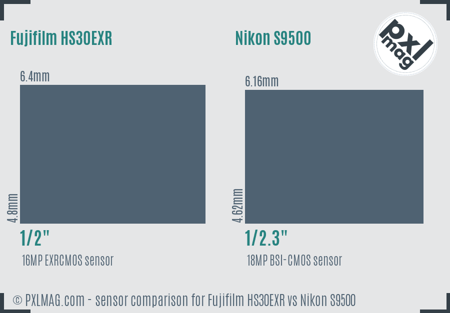 Fujifilm HS30EXR vs Nikon S9500 sensor size comparison