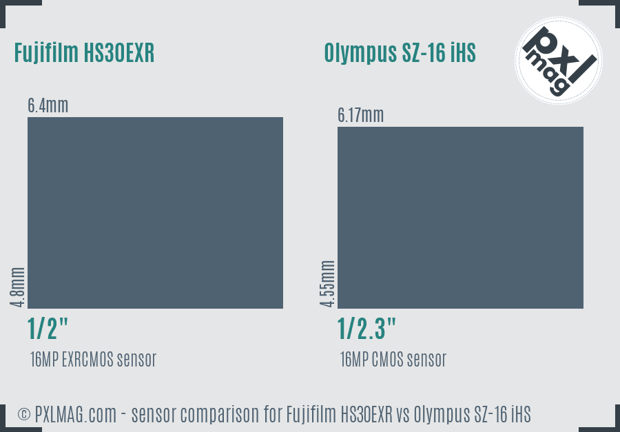 Fujifilm HS30EXR vs Olympus SZ-16 iHS sensor size comparison Fujifilm HS30EXR vs Olympus SZ-16 iHS sensor size comparison