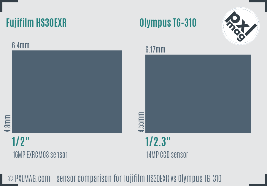 Fujifilm HS30EXR vs Olympus TG-310 sensor size comparison