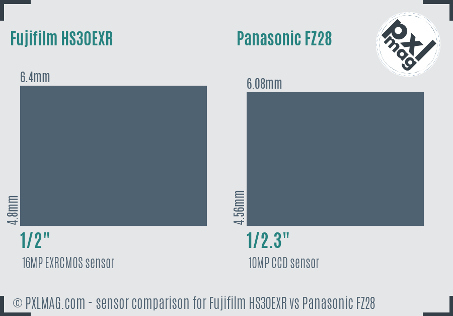 Fujifilm HS30EXR vs Panasonic FZ28 sensor size comparison Fujifilm HS30EXR vs Panasonic FZ28 sensor size comparison
