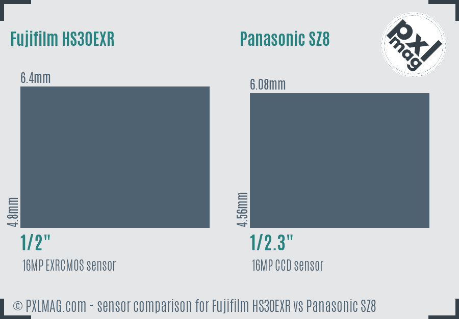 Fujifilm HS30EXR vs Panasonic SZ8 sensor size comparison Fujifilm HS30EXR vs Panasonic SZ8 sensor size comparison