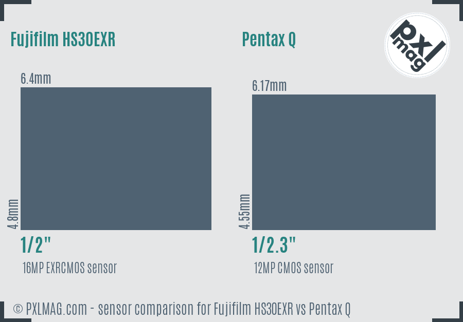 Fujifilm HS30EXR vs Pentax Q sensor size comparison