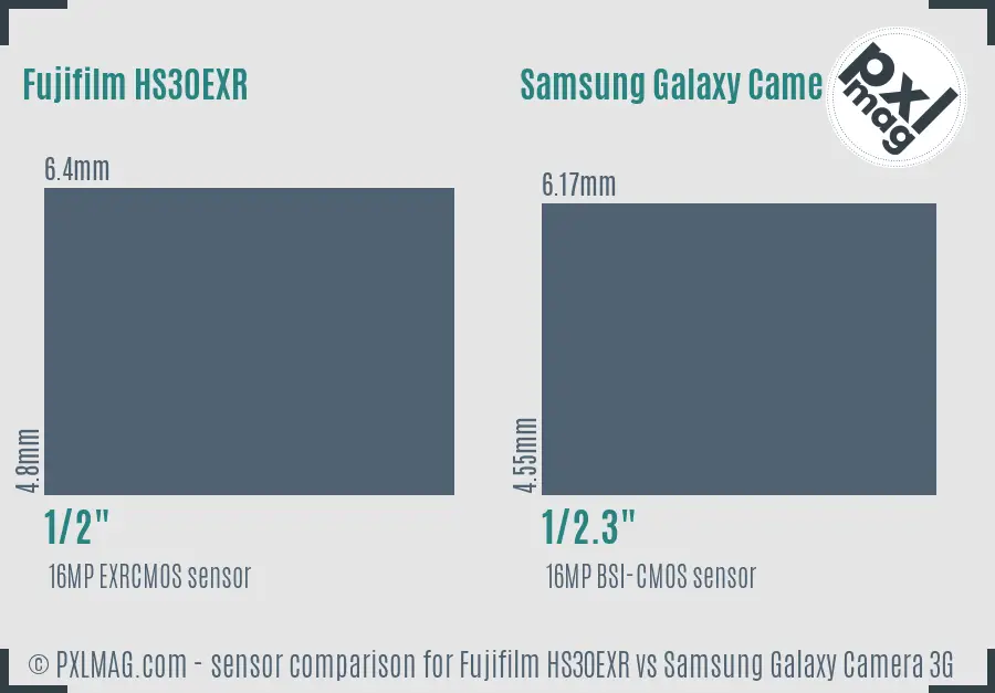 Fujifilm HS30EXR vs Samsung Galaxy Camera 3G sensor size comparison Fujifilm HS30EXR vs Samsung Galaxy Camera 3G sensor size comparison