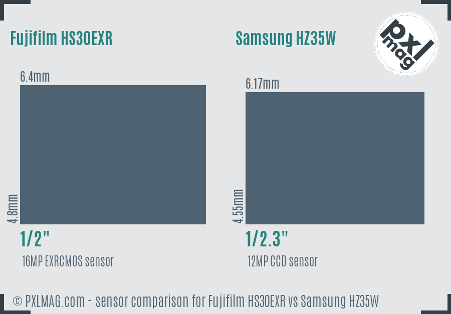 Fujifilm HS30EXR vs Samsung HZ35W sensor size comparison Fujifilm HS30EXR vs Samsung HZ35W sensor size comparison