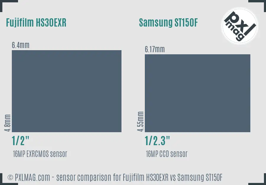 Fujifilm HS30EXR vs Samsung ST150F sensor size comparison