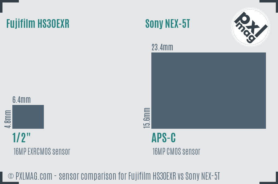 Fujifilm HS30EXR vs Sony NEX-5T sensor size comparison