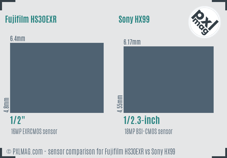 Fujifilm HS30EXR vs Sony HX99 sensor size comparison