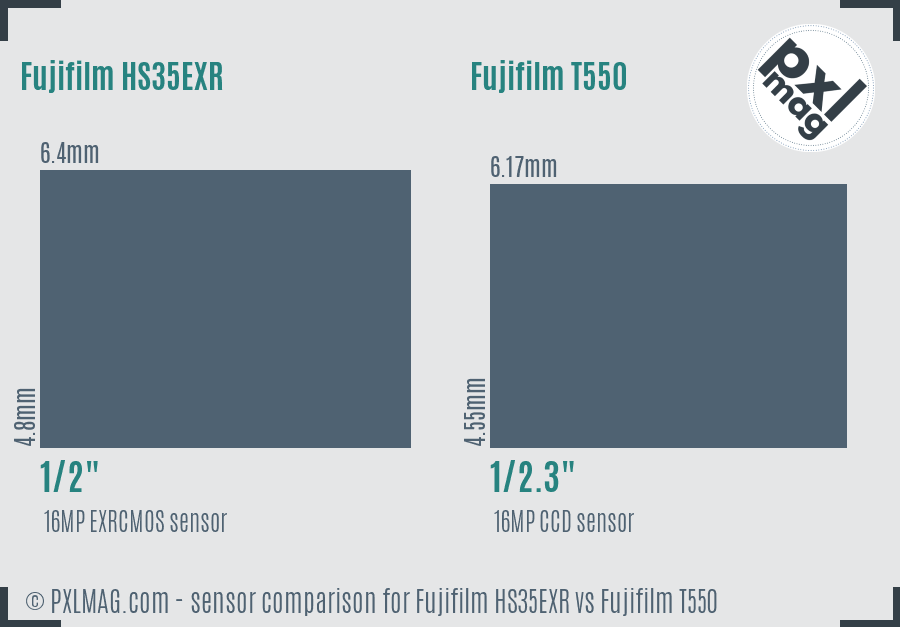 Fujifilm HS35EXR vs Fujifilm T550 sensor size comparison